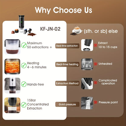 3-in-1 Cordless Espresso Coffee Machine