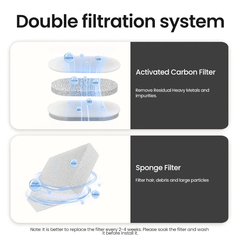 ROJECO Smart Pet Water Fountain