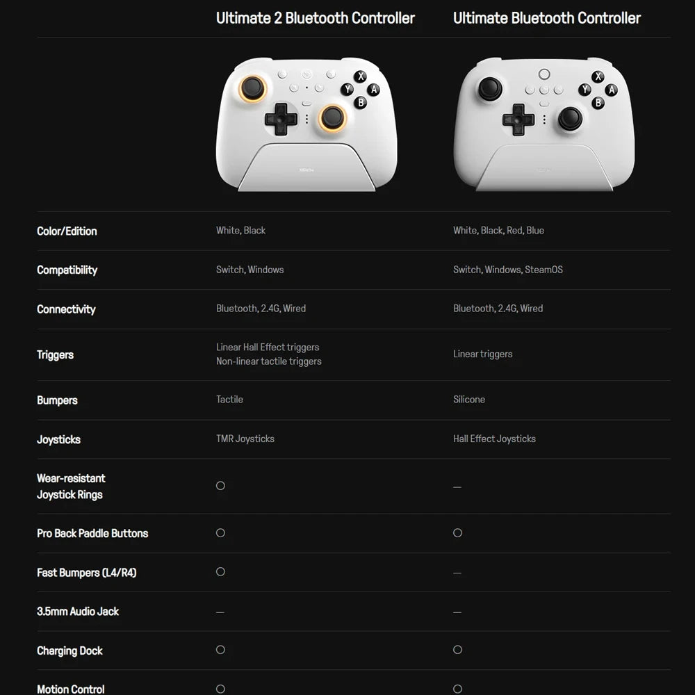 8BitDo Ultimate 2: Bluetooth Gaming Controller